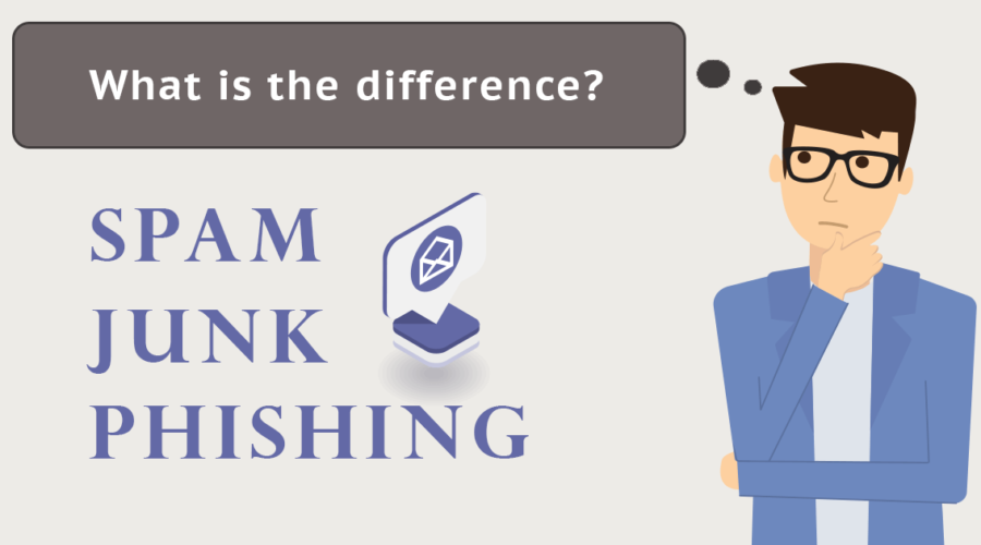 Junk vs. Spam vs. Phishing